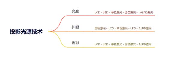略千元当贝smart1不容错过麻将胡了2025年投影选购新攻