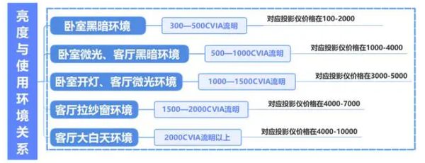 略千元当贝smart1不容错过麻将胡了2025年投影选购新攻(图9)