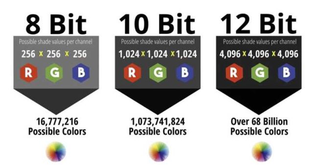 重要参数色深8bit、10bit和12有啥区别？PG麻将胡了免费试玩模拟器选购投影机容易忽略的(图5)