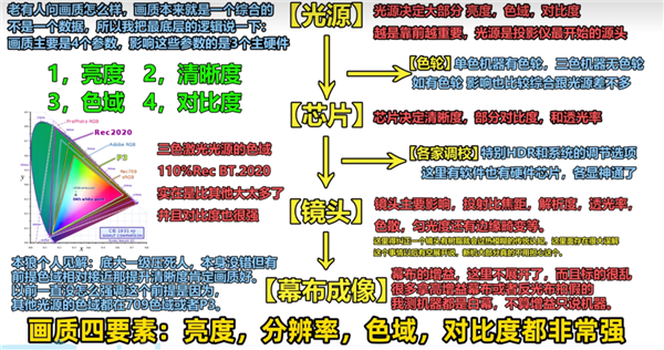 高的投影仪 当贝F7 Pro用五年不过时